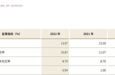 江苏银行待遇,优厚福利，助力员工全面发展